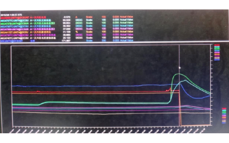 甲侧一次风机轴承温度高跳闸，机组停运-重庆星空体育在线注册,星空体育（中国）