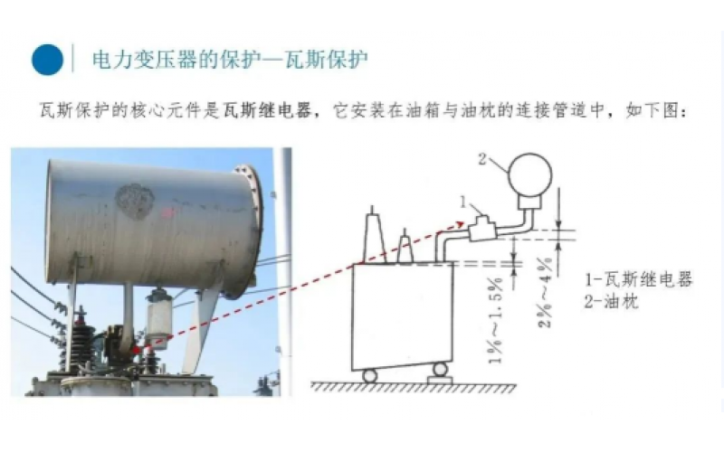 电厂变压器瓦斯保护你知道吗？-北京星空体育在线注册,星空体育（中国）