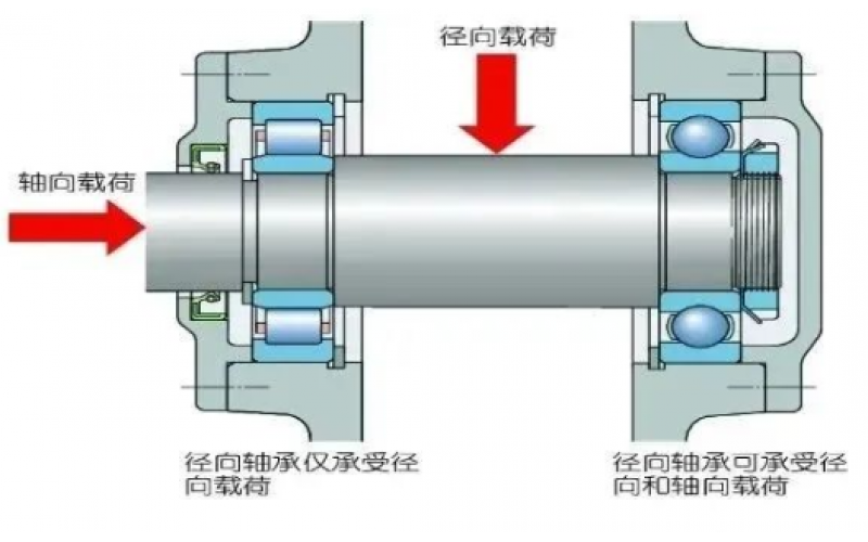 为何汽轮机支持轴承温度保护动作值高于支持轴承5℃？-北京星空体育在线注册,星空体育（中国）