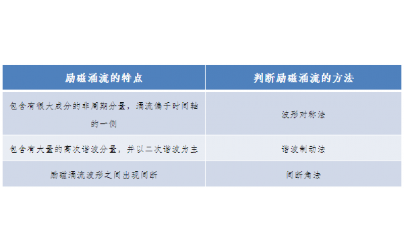 一种允许错误动作的继电保护-广东星空体育在线注册,星空体育（中国）