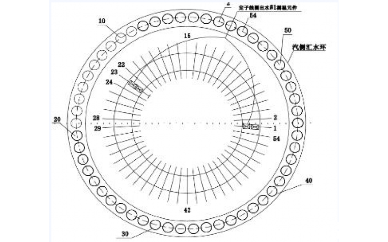 发电机定子线圈温度异常的分析方法-北京星空体育在线注册,星空体育（中国）