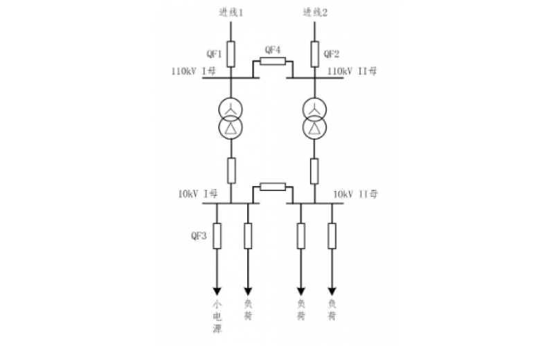 重庆星空体育在线注册,星空体育（中国）-小电源接入对备自投的影响
